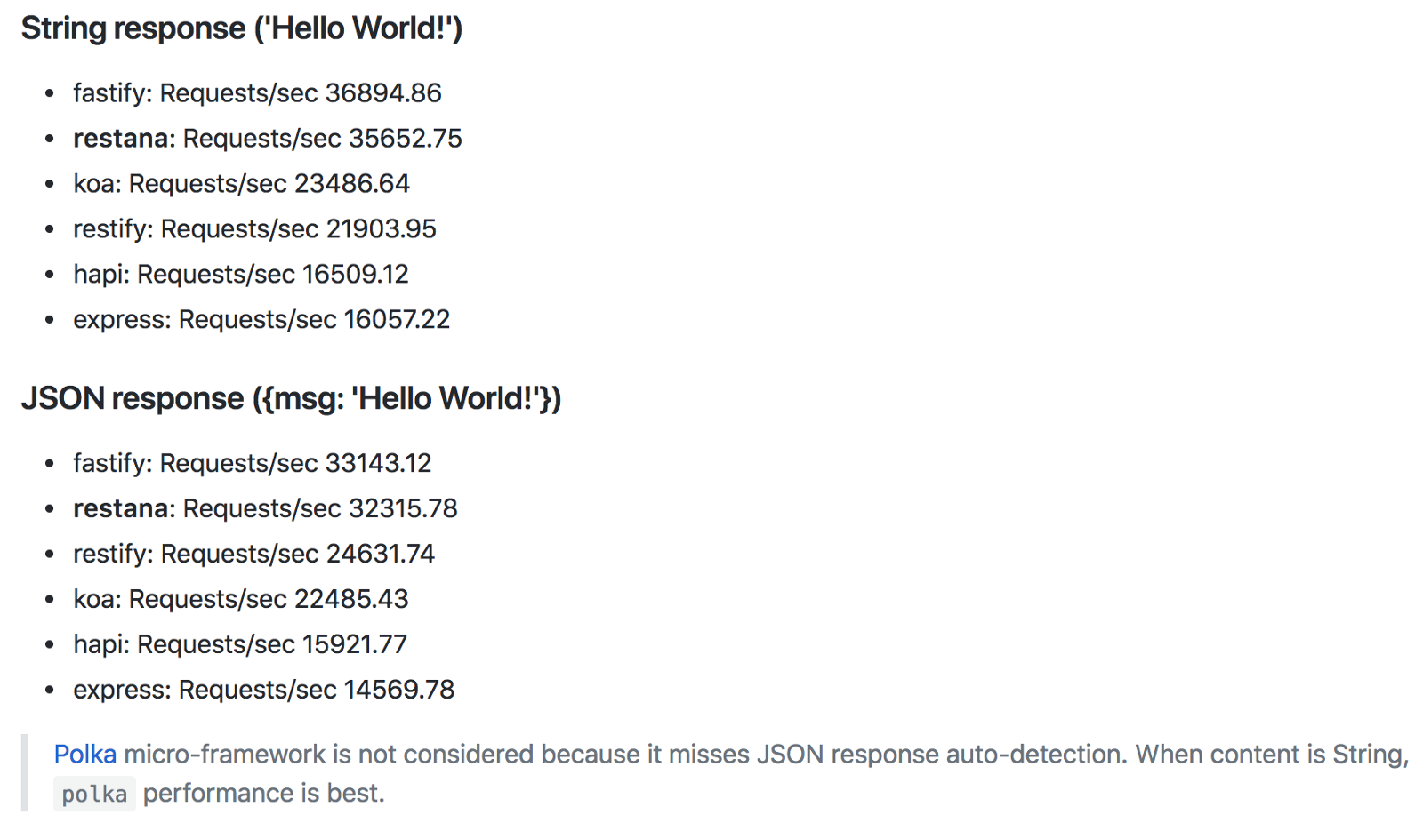 Нет, вам не нужен Express в вашем REST API на Node.js - 4 image