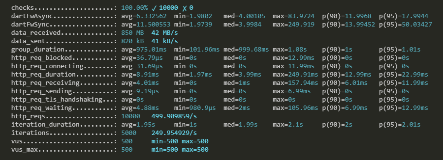 Dart vs Node.js: сравниваем производительность на реализациях HTTP сервера - 3 Dart vs Node.js: сравниваем производительность на реализациях HTTP сервера - 3