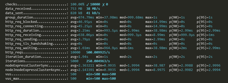 Dart vs Node.js: сравниваем производительность на реализациях HTTP сервера - 7 Dart vs Node.js: сравниваем производительность на реализациях HTTP сервера - 7