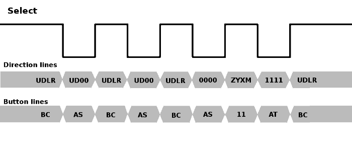 Геймпад от Sega Mega Drive и Raspberry Pi Часть 2 (заключительная шестикнопочная) - 2 Геймпад от Sega Mega Drive и Raspberry Pi Часть 2 (заключительная шестикнопочная) - 2