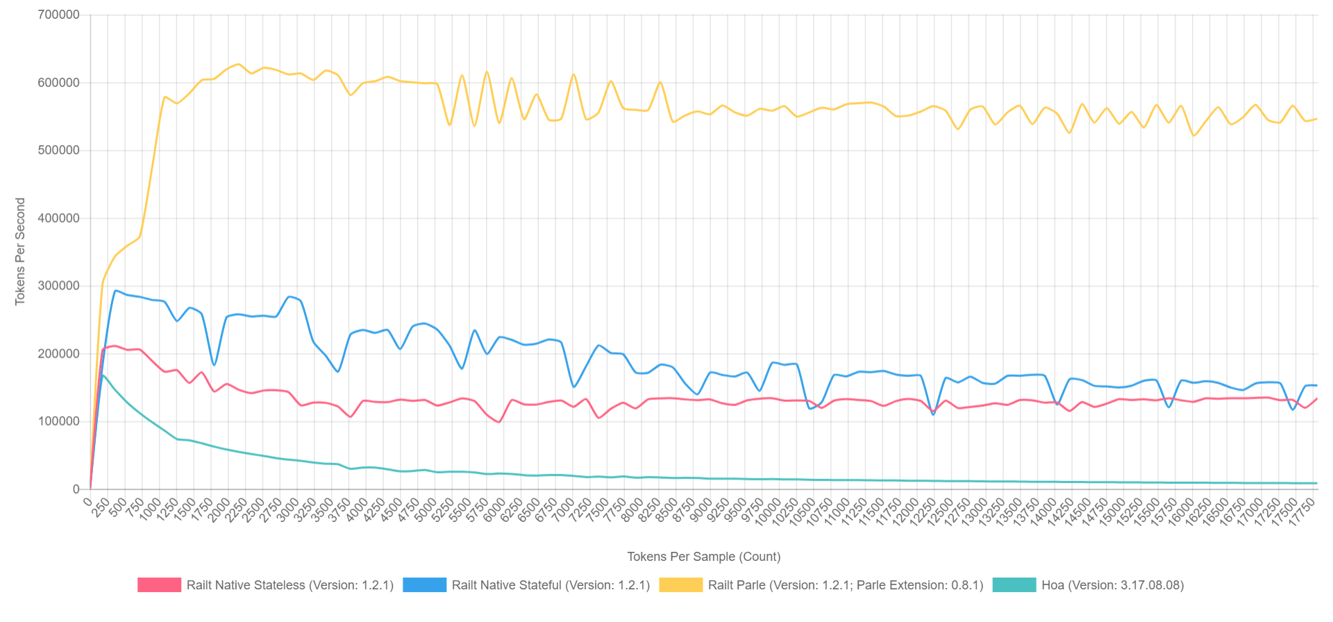 Немного о лексическом анализе - 3 Немного о лексическом анализе - 3