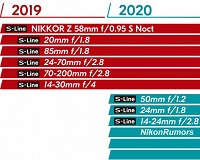 Чего ожидать от Nikon в этом году? - 2