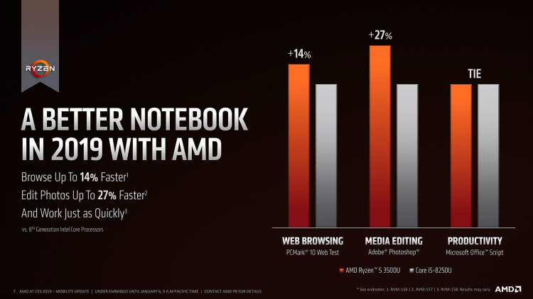 AMD представила Ryzen Mobile 3000 — новое поколение процессоров для мобильных компьютеров