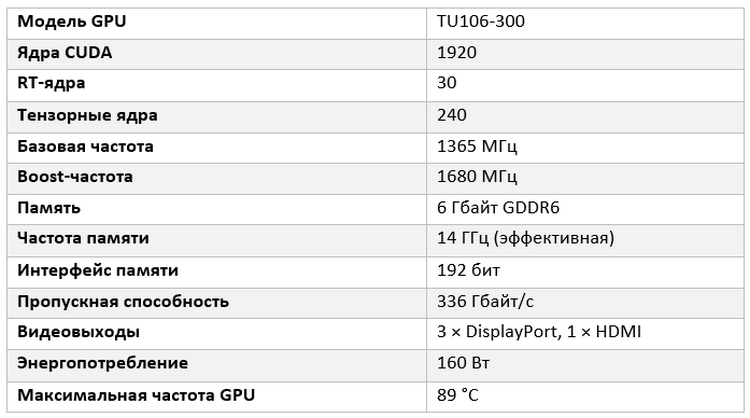 Стоимость GeForce RTX 2060 может оказаться выше ожидаемой