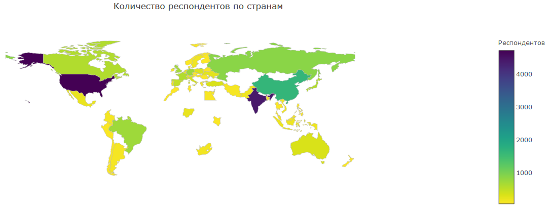 Анализ результатов 2018 Kaggle ML & DS Survey - 2