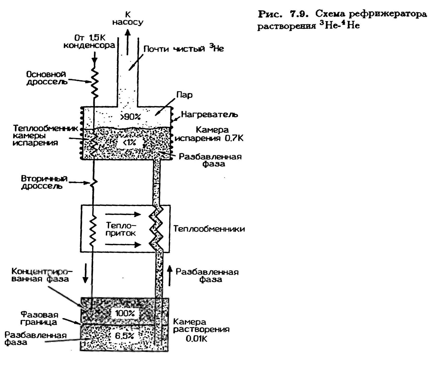 Быстрее и точнее: гибридная система разнотипных кубитов - 3