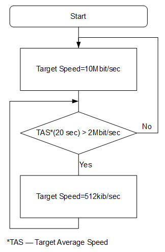 Гайд по Simple Queues в Mikrotik - 11