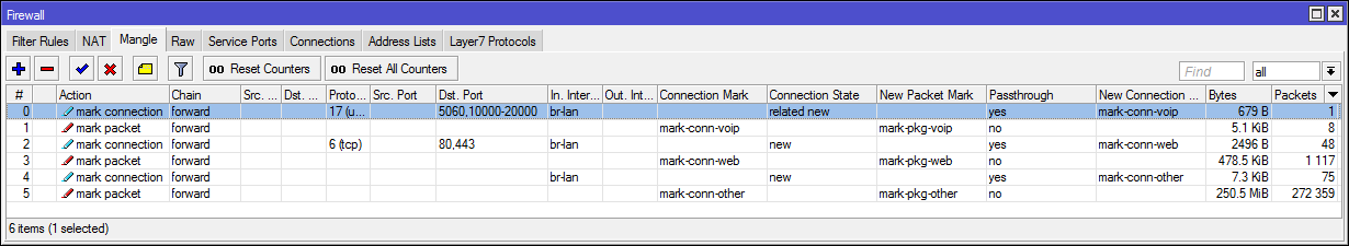 Гайд по Simple Queues в Mikrotik - 24