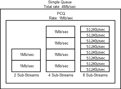 Гайд по Simple Queues в Mikrotik - 6