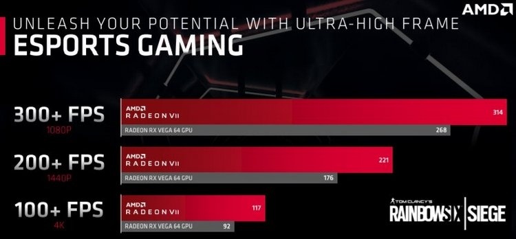 AMD считает, что Radeon VII обгонит Radeon RX Vega 64 на 25%