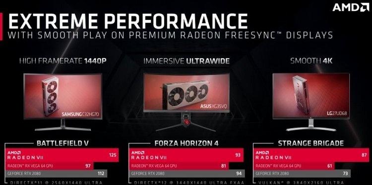 AMD считает, что Radeon VII обгонит Radeon RX Vega 64 на 25%