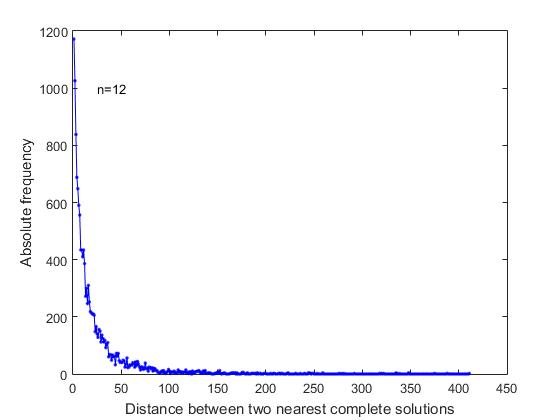 One Billion Queens Problem Solution или, «Исследование закономерностей в списке решений задачи распределения n-Ферзей» - 4 One Billion Queens Problem Solution или, «Исследование закономерностей в списке решений задачи распределения n-Ферзей» - 4