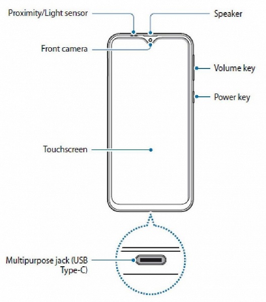 Аккумулятор емкостью 5000 мА·ч, экран 6,3 дюйма и сдвоенная камера: Samsung рассекретила смартфон Galaxy M20, опубликовав инструкцию