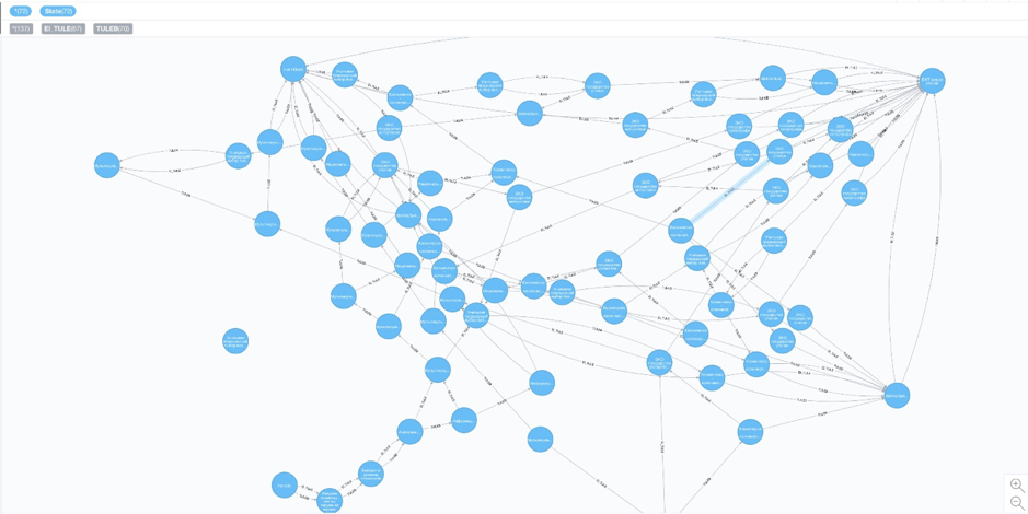 How to Painlessly Unite Art with Java, JavaScript, and Graphs or The Story Behind Creating an Interactive Theatre Produc - 15 image