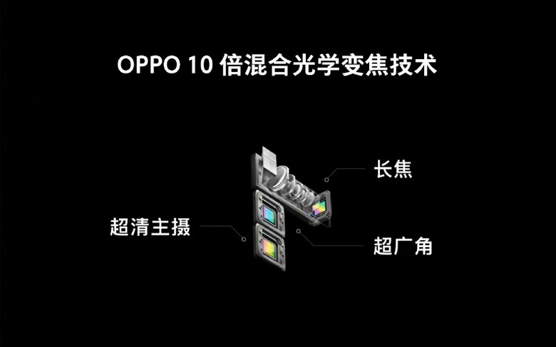 Oppo представила камеру для смартфонов с 10-кратным оптическим зумом и огромный сенсор для подэкранного сканера отпечатков пальцев