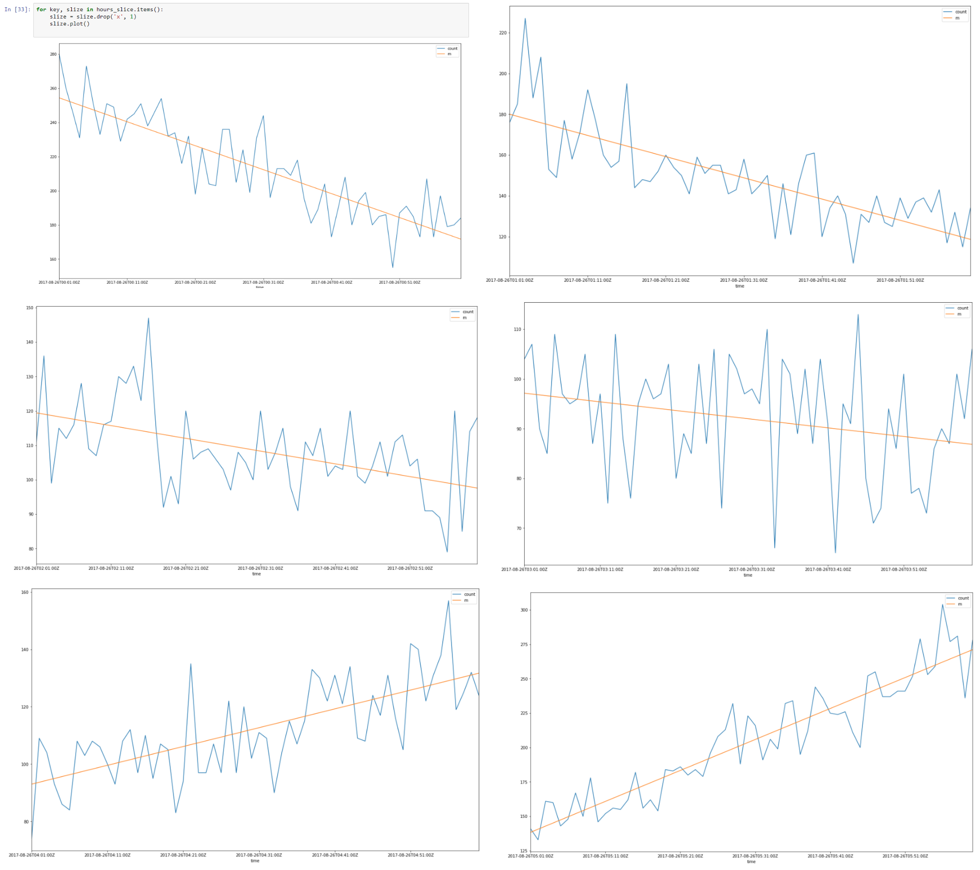 Time Series Modelling - 12
