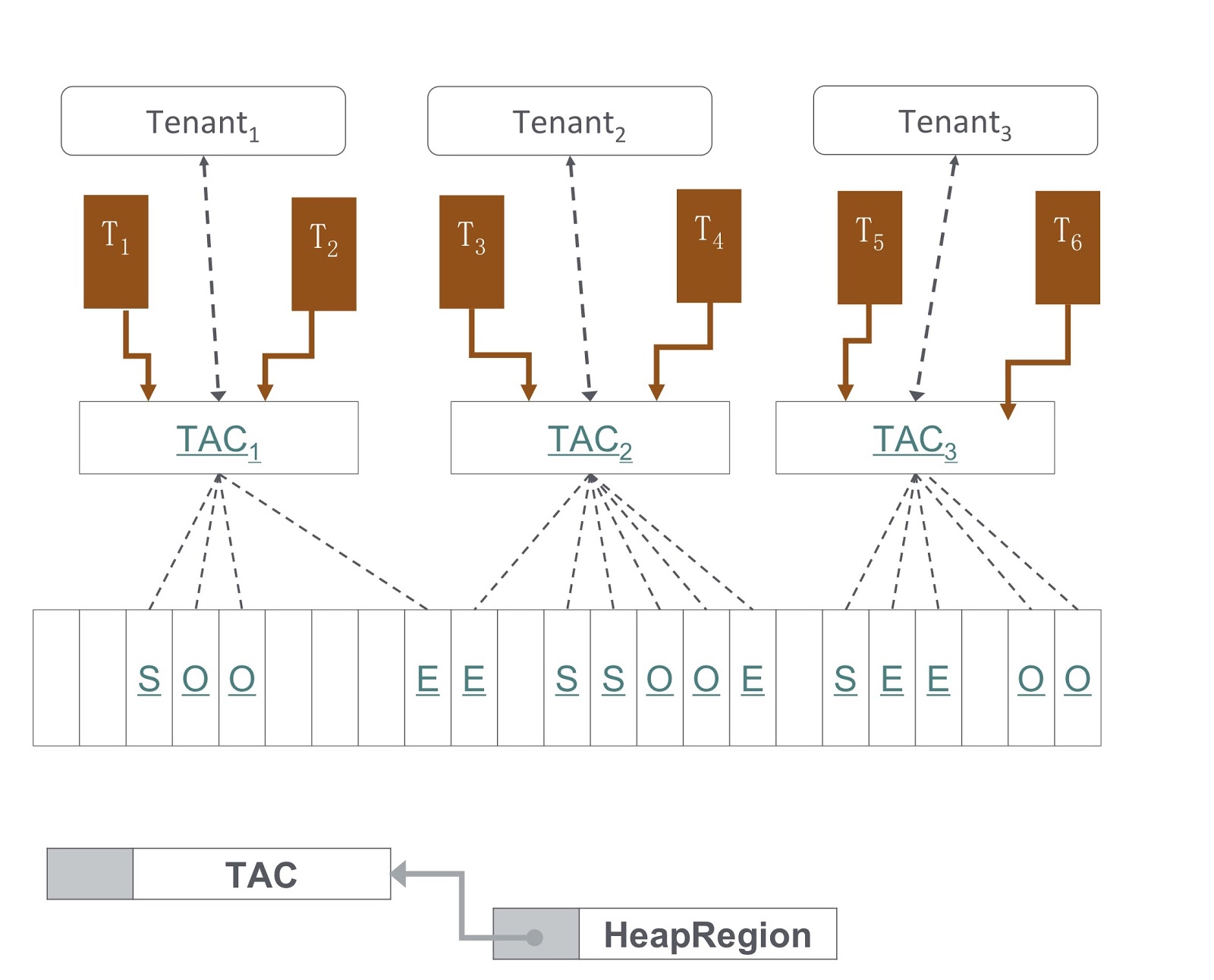 Экстремальное масштабирование в Alibaba JDK - 11 Экстремальное масштабирование в Alibaba JDK - 11