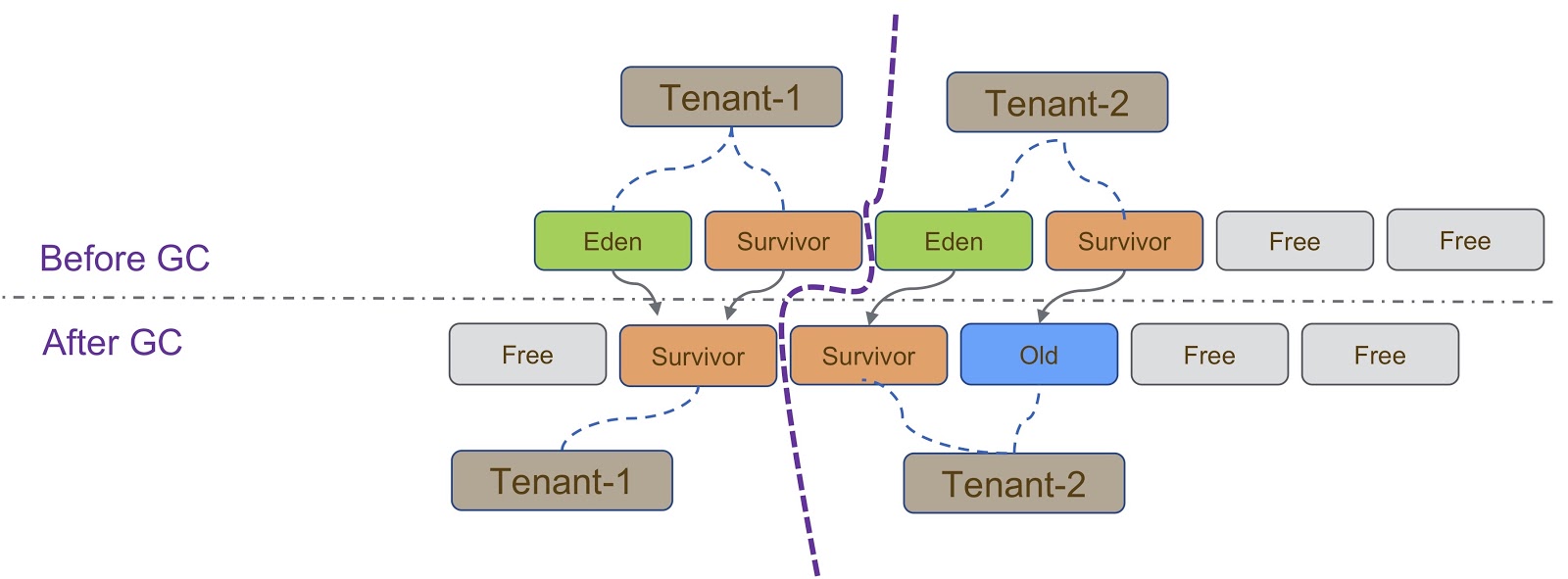Экстремальное масштабирование в Alibaba JDK - 12 Экстремальное масштабирование в Alibaba JDK - 12