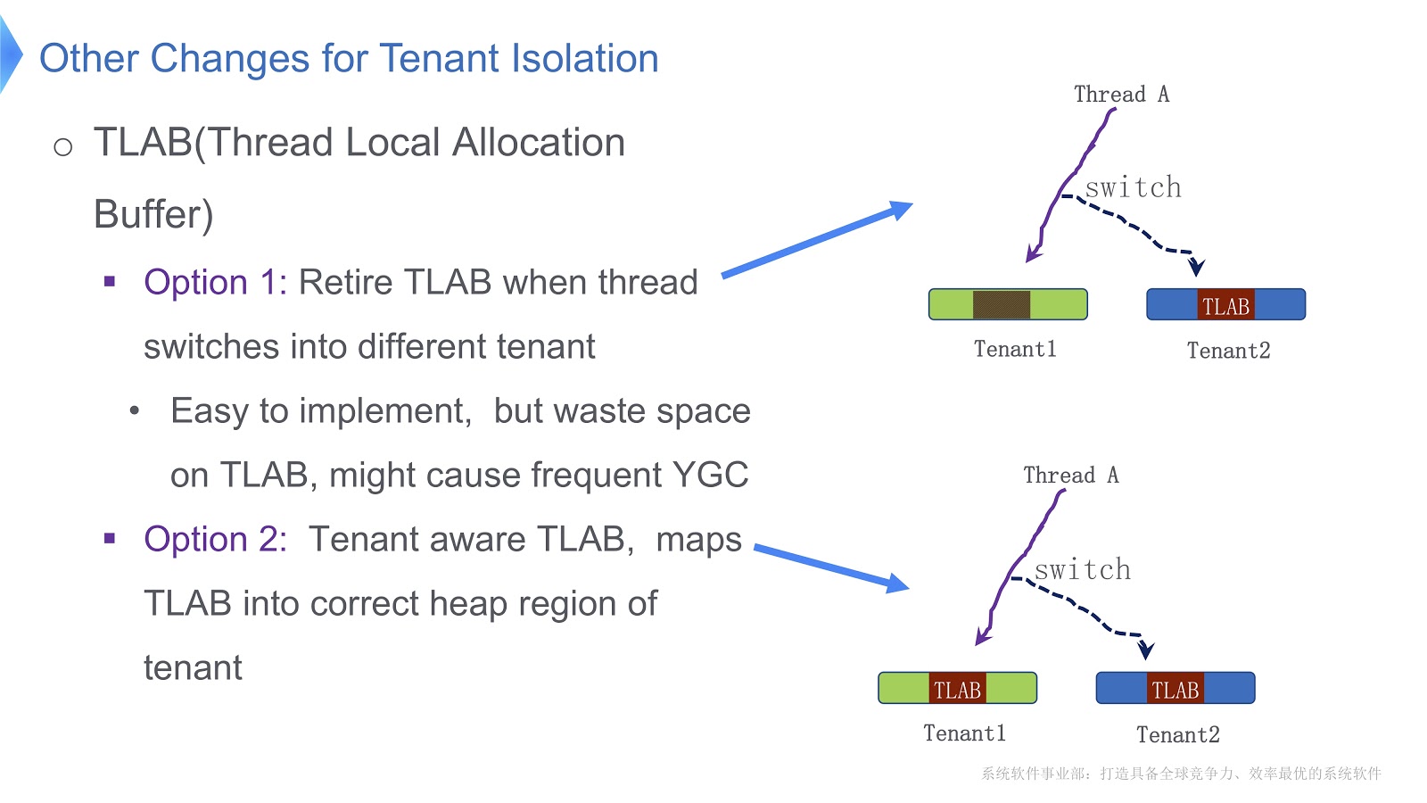 Экстремальное масштабирование в Alibaba JDK - 13 Экстремальное масштабирование в Alibaba JDK - 13
