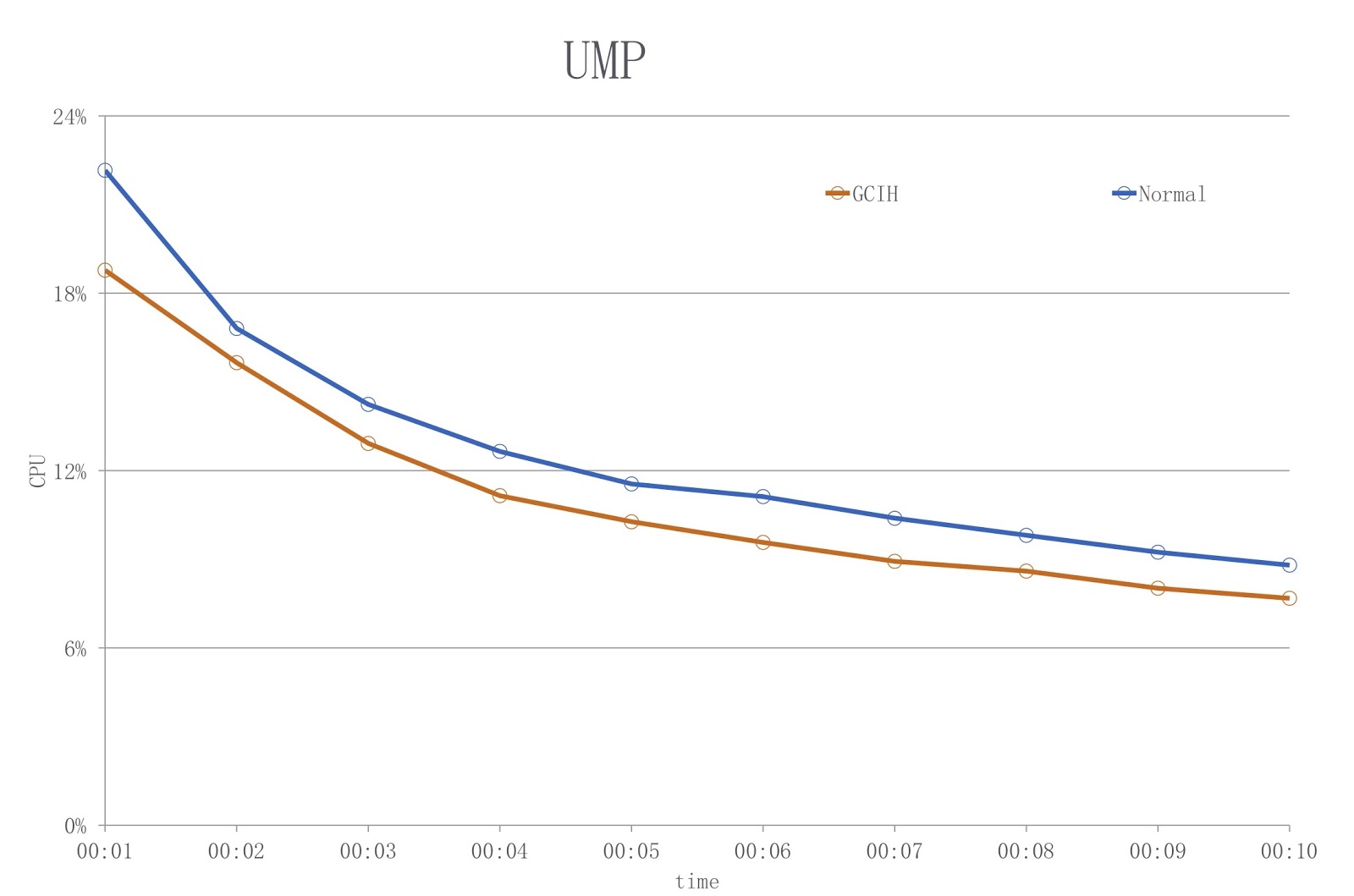 Экстремальное масштабирование в Alibaba JDK - 16 Экстремальное масштабирование в Alibaba JDK - 16