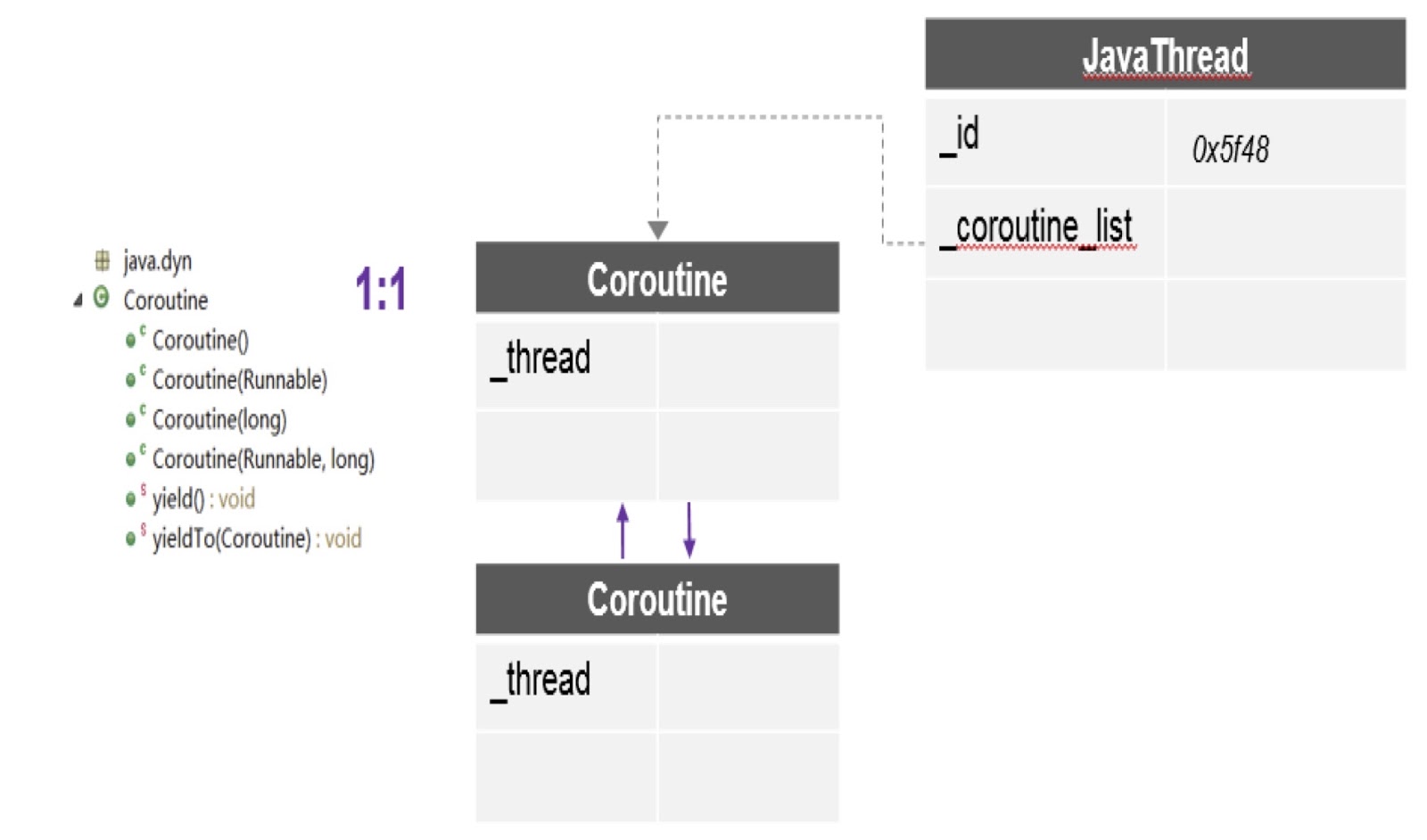 Экстремальное масштабирование в Alibaba JDK - 20 Экстремальное масштабирование в Alibaba JDK - 20