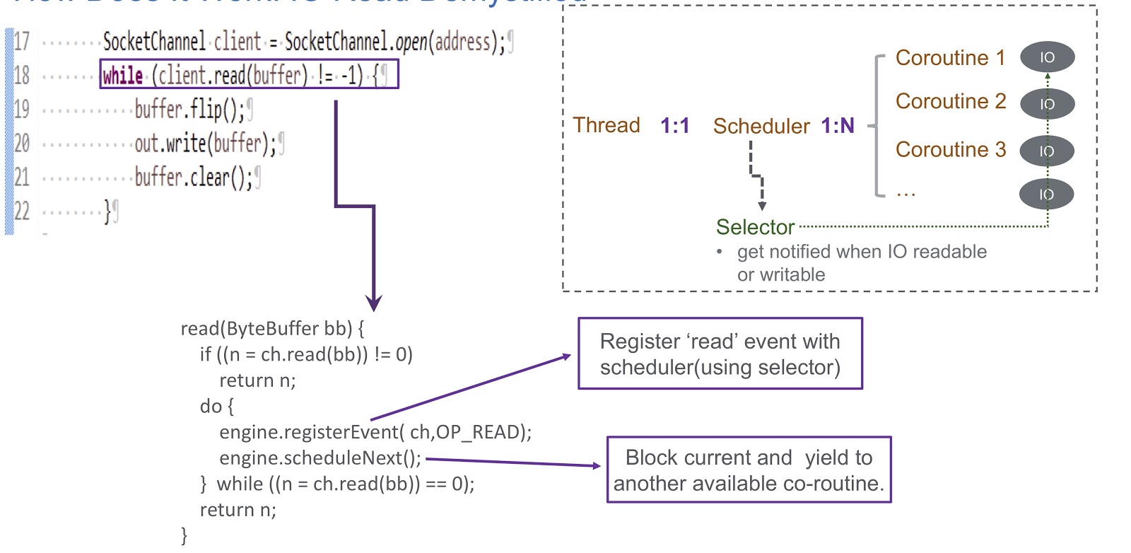 Экстремальное масштабирование в Alibaba JDK - 21 Экстремальное масштабирование в Alibaba JDK - 21