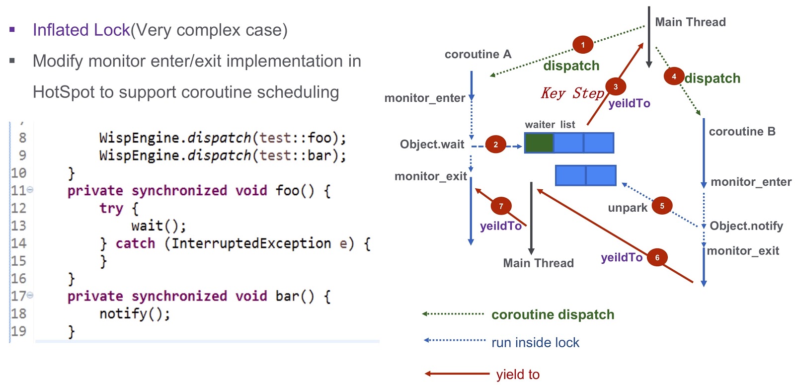 Экстремальное масштабирование в Alibaba JDK - 24 Экстремальное масштабирование в Alibaba JDK - 24