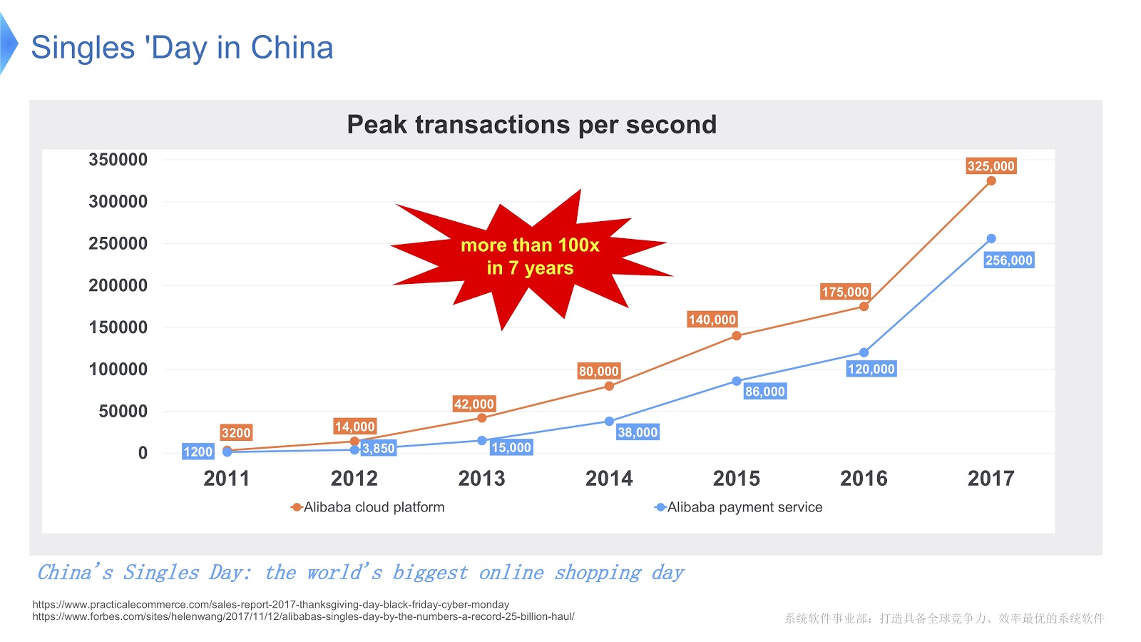 Экстремальное масштабирование в Alibaba JDK - 3 Экстремальное масштабирование в Alibaba JDK - 3