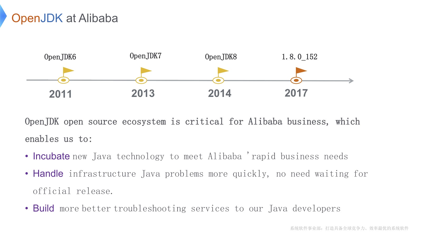 Экстремальное масштабирование в Alibaba JDK - 4 Экстремальное масштабирование в Alibaba JDK - 4