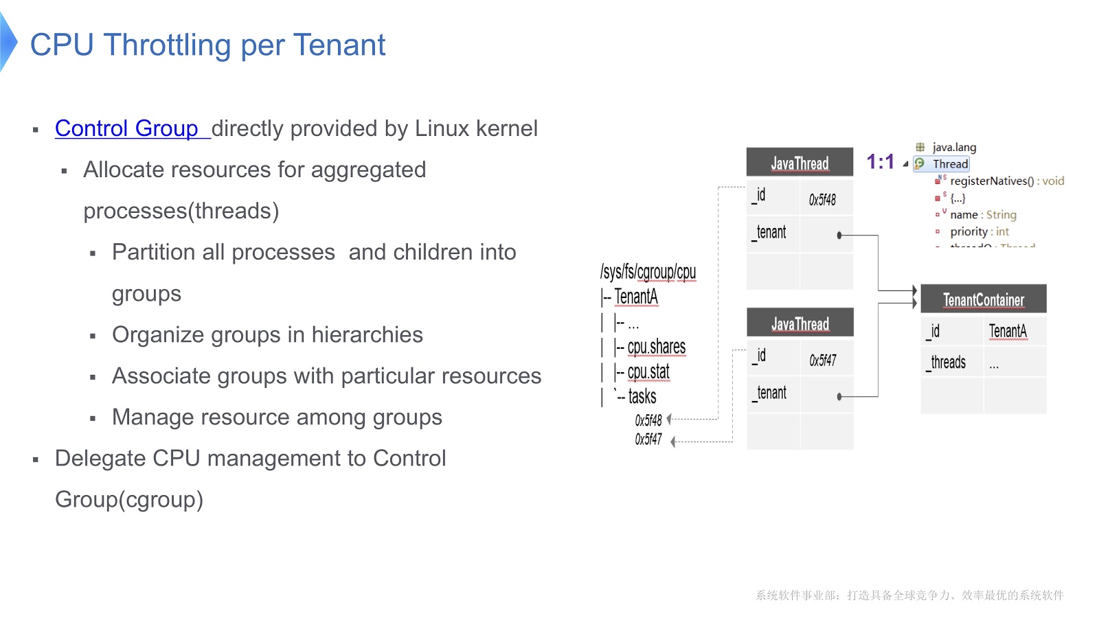 Экстремальное масштабирование в Alibaba JDK - 9 Экстремальное масштабирование в Alibaba JDK - 9