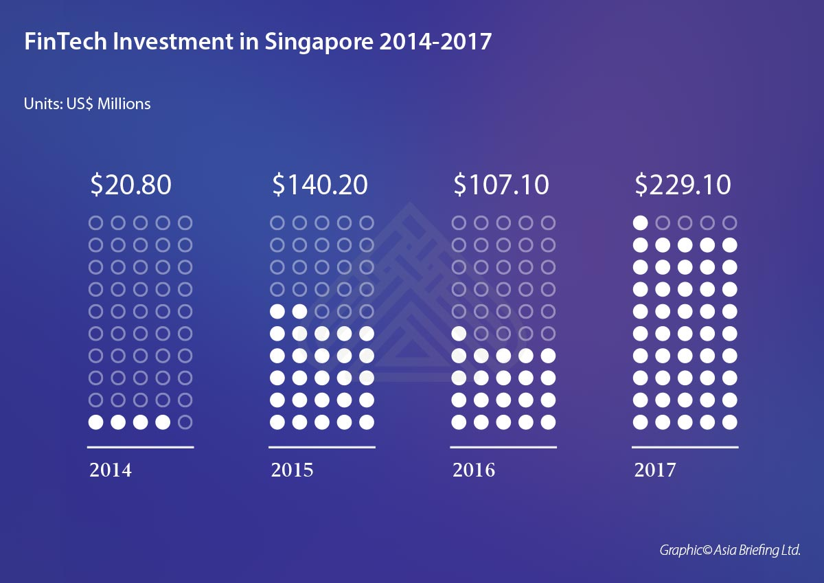 Как в Сингапуре работают с инновациями: от госрегулирования до ночных клубов - 9