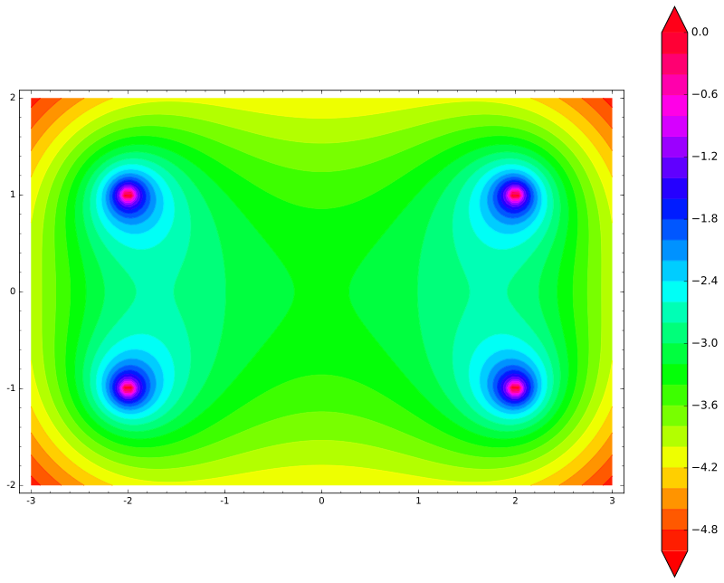 Naïve Math: the Mendocino motor and Earnshaw's theorem - 14