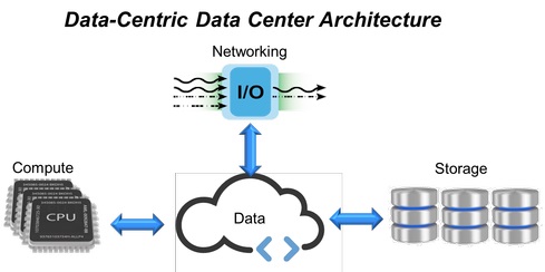 Будущее инфраструктур центров обработки данных - 1
