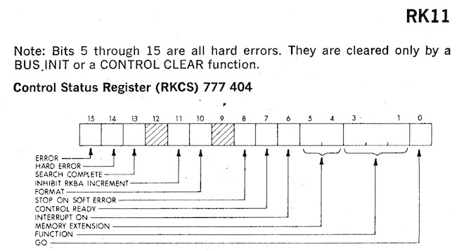 Чему нас научила PDP-11? - 15
