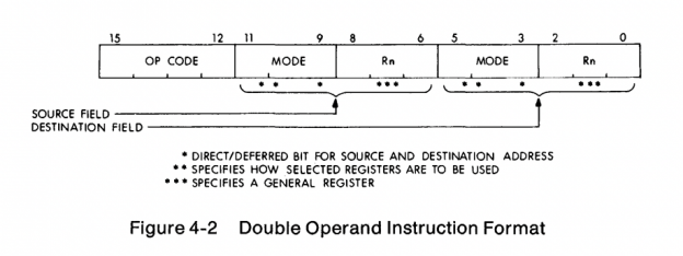 Чему нас научила PDP-11? - 9