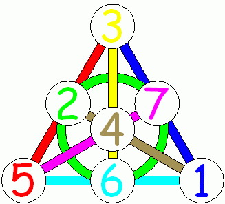 Математическая модель игры Доббль - 12