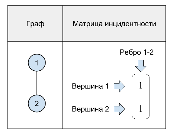 Математическая модель игры Доббль - 28