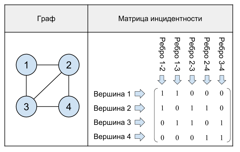 Математическая модель игры Доббль - 29