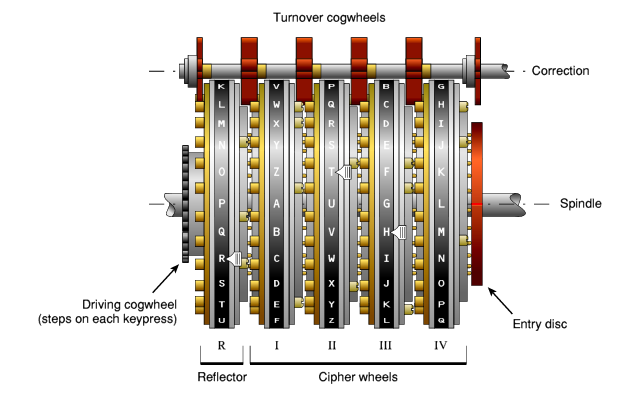 Итальянская Enigma: шифровальные машины компании OMI - 11