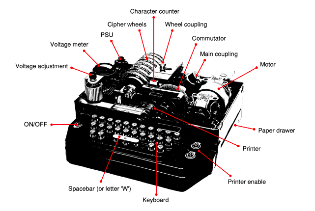 Итальянская Enigma: шифровальные машины компании OMI - 19