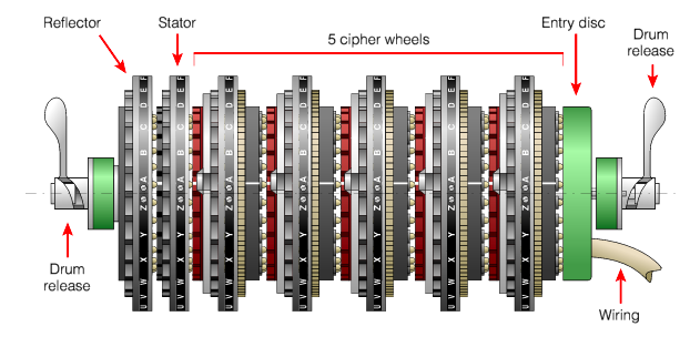 Итальянская Enigma: шифровальные машины компании OMI - 20