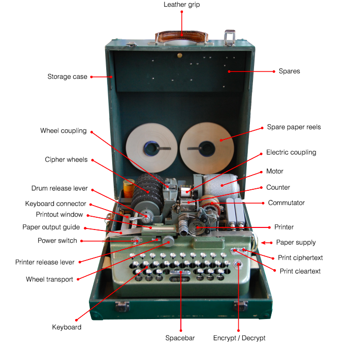 Итальянская Enigma: шифровальные машины компании OMI - 30