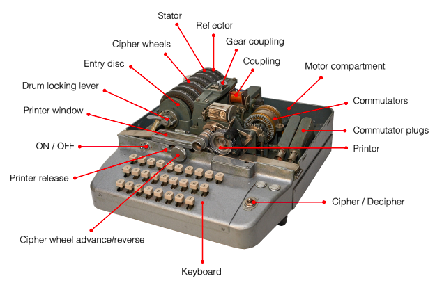 Итальянская Enigma: шифровальные машины компании OMI - 34