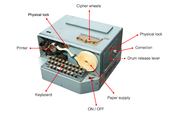 Итальянская Enigma: шифровальные машины компании OMI - 6