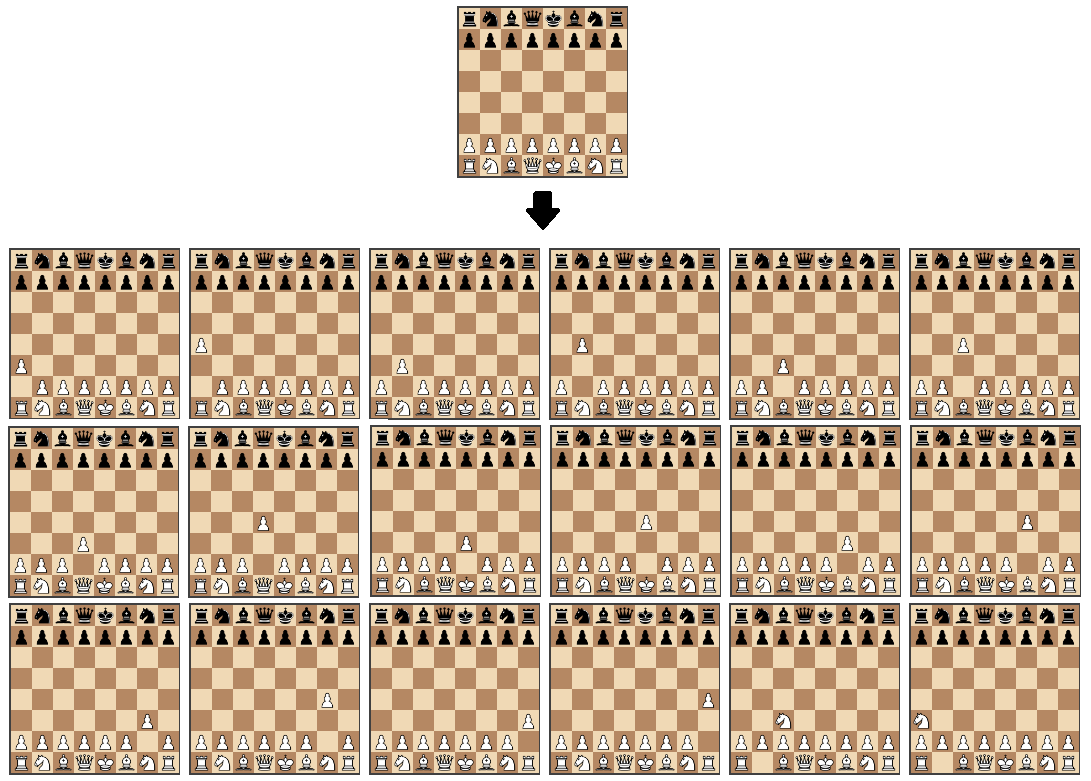 Создаем несложный шахматный ИИ: 5 простых этапов - 2