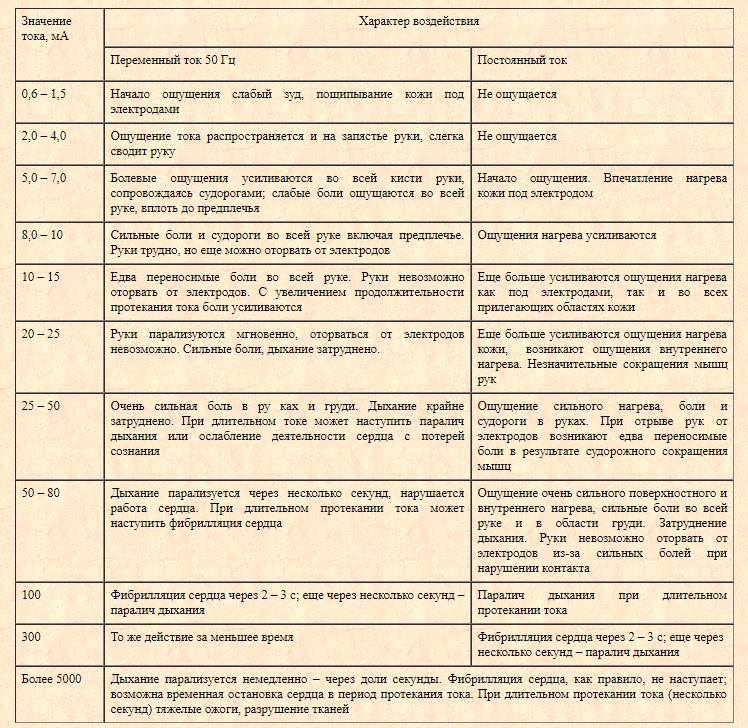 Ликбез по электротравмам: от ожогов и катаракты до переломов и фибрилляции - 5