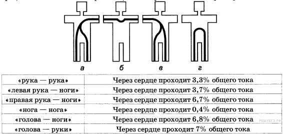 Ликбез по электротравмам: от ожогов и катаракты до переломов и фибрилляции - 7