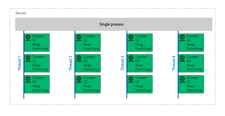 Под капотом Screeps — виртуализация в MMO-песочнице для программистов - 6 Под капотом Screeps — виртуализация в MMO-песочнице для программистов - 6