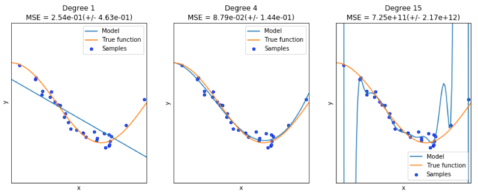 Предиктивная аналитика данных — моделирование и валидация - 14 Предиктивная аналитика данных — моделирование и валидация - 14