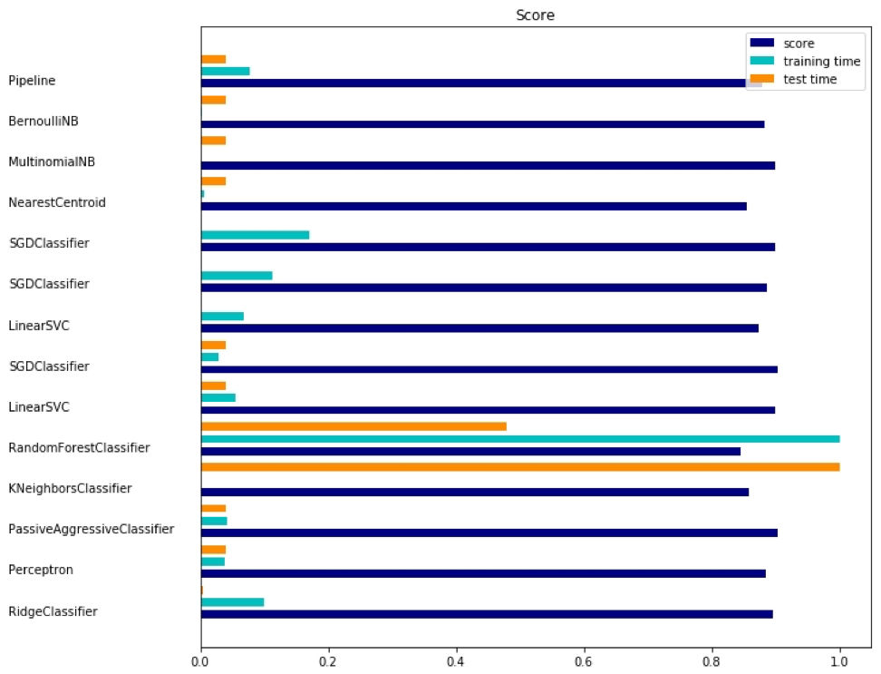 Предиктивная аналитика данных — моделирование и валидация - 15 Предиктивная аналитика данных — моделирование и валидация - 15
